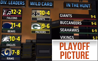 PlayoffPicture2015